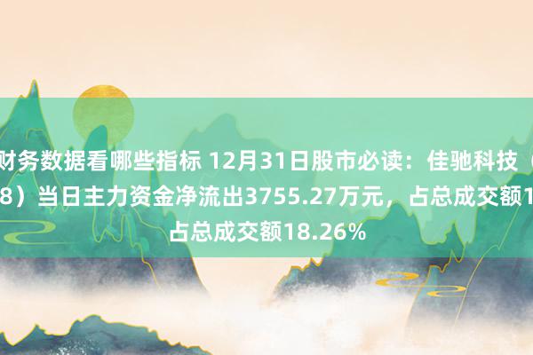 财务数据看哪些指标 12月31日股市必读：佳驰科技（6887