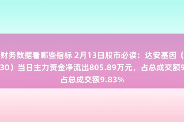 财务数据看哪些指标 2月13日股市必读：达安基因（002030）当日主力资金净流出805.89万元，占总成交额9.83%